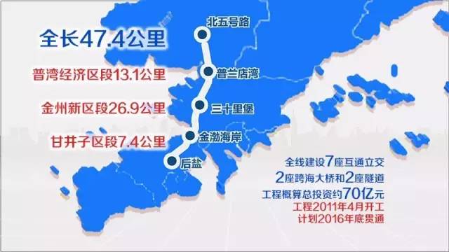 渤海大道是双向8车道的城市快速路,北起普湾新区,南端终点与姚家路相