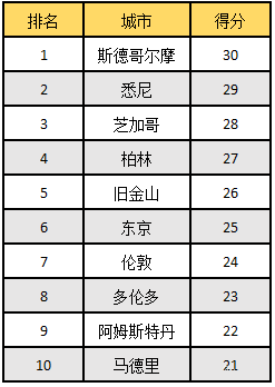 gdp增长适合投资什么时候_2014年福建全省GDP增长9.9 人均GDP超6万元