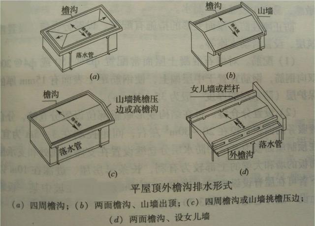 新农村建平屋顶房子担心排水不妨参考这三招