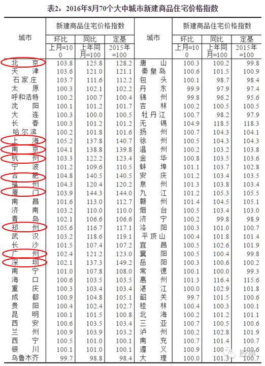 信贷gdp缺口(3)