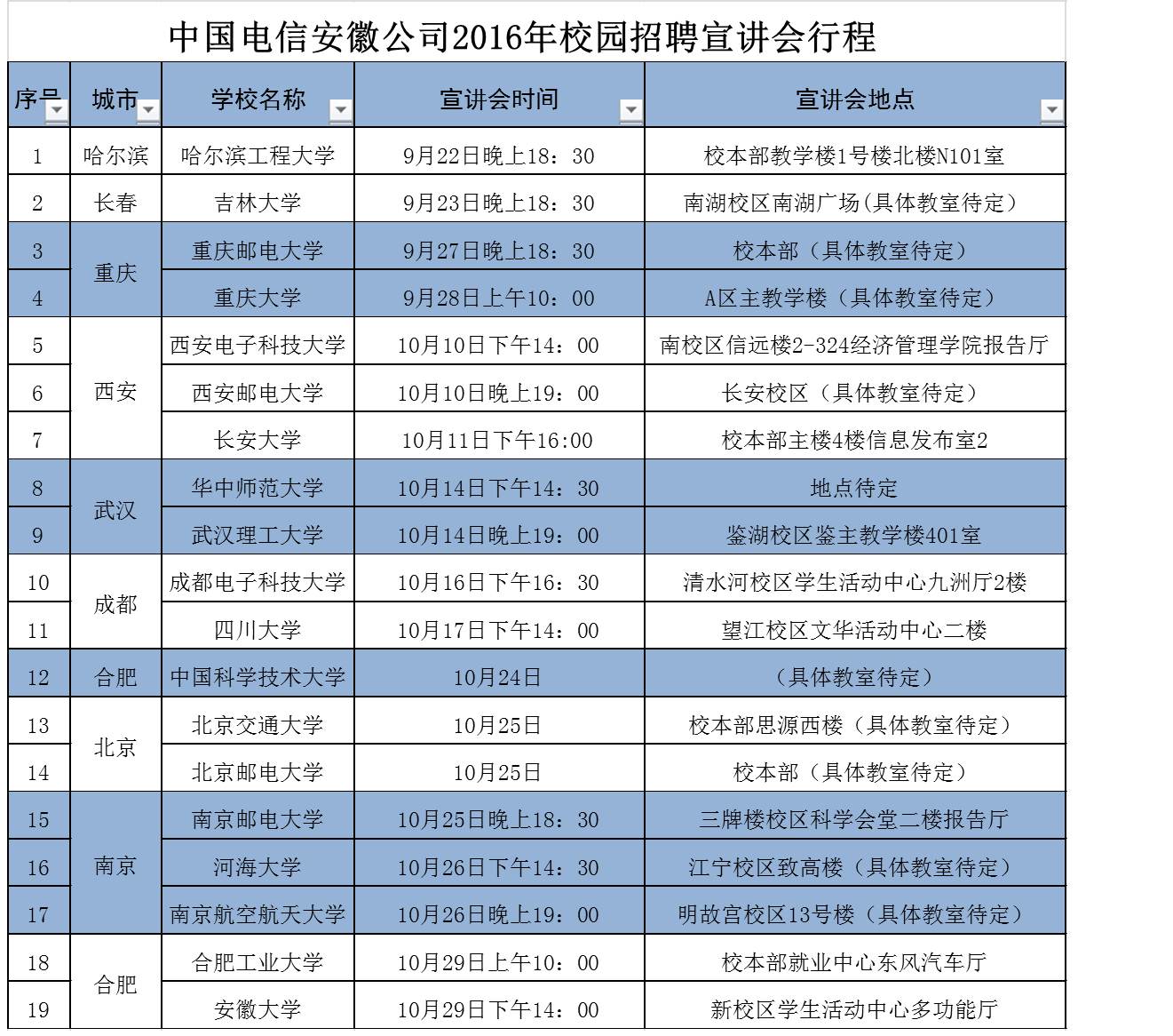 安徽电信招聘_中国电信安徽县级分公司定向招聘公告解读暨备考指导课程视频 三大运营商在线课程 19课堂