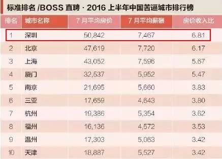 gdp越高工资低_我国的人均gdp数量低