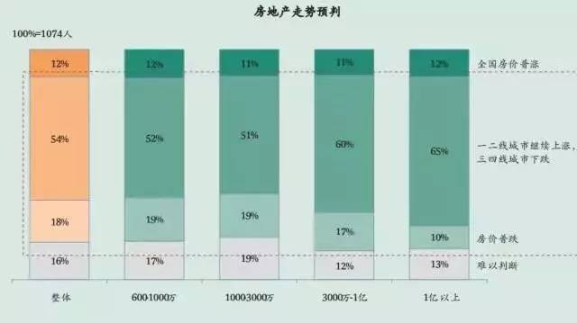 上海房子和人口比例_人口普查