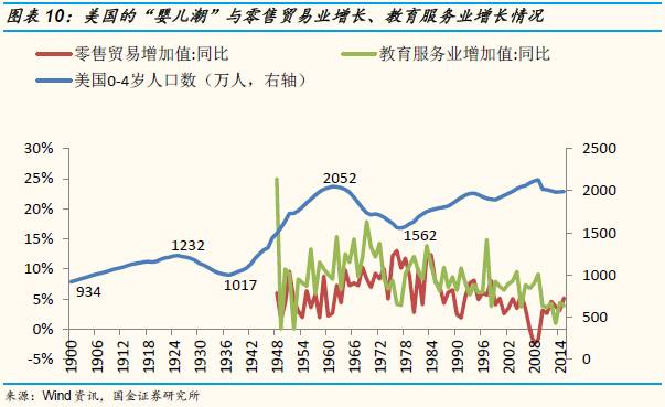 专题16 人口增长_...14年高一地理专题16 人口增长(2)