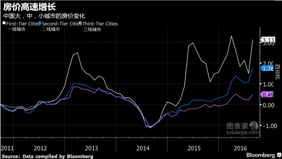 中国借贷占gdp_陈劲松解密房价暴涨之谜 深圳供给侧出了问题(3)