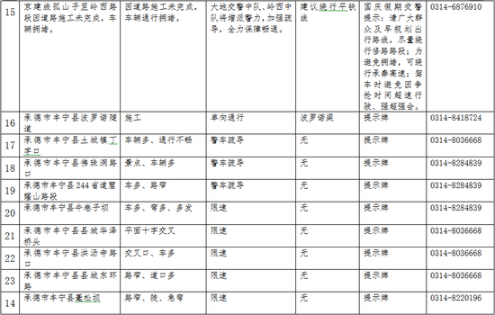 河北高速路况实时查询_2016国庆堵车绕行方案