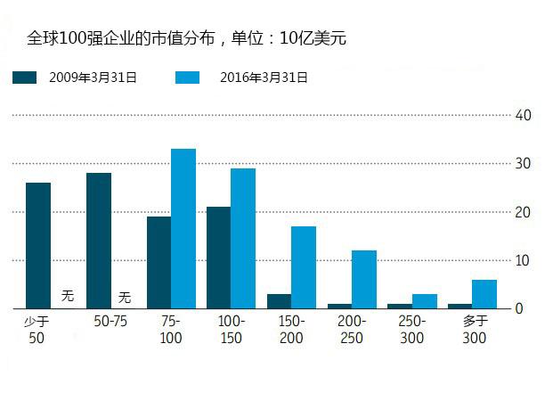 世界人口大多集中在什么中国家_人口普查(3)