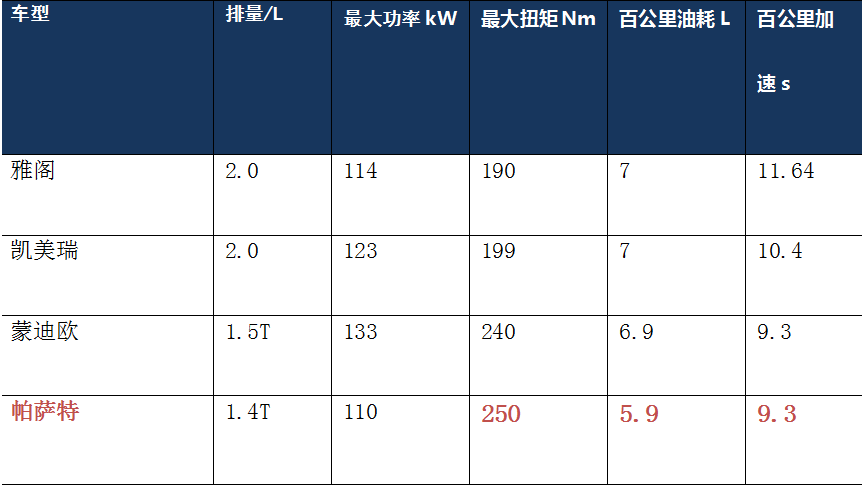 半岛·体育中国官方网站平台登陆每分钟都在畅销的汽车只因它是全能好先生！(图8)