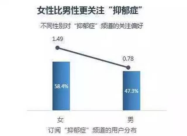 抑郁症大数据,你需要知道一点