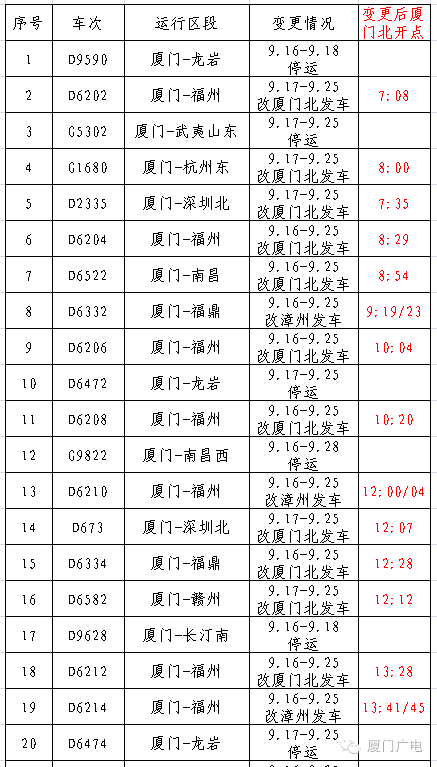 爷爷辈内燃机车拖着动车到集美,9月25日前,要坐动车