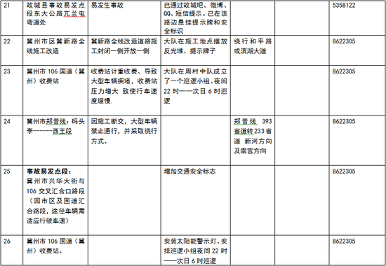 河北高速路况实时查询_2016国庆堵车绕行方案