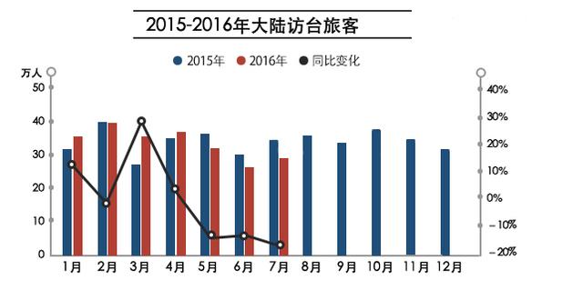 2020年亚洲四小龙gdp排名_最新GDP十强省份 广东赶超亚洲四小龙 江苏破10万亿(2)