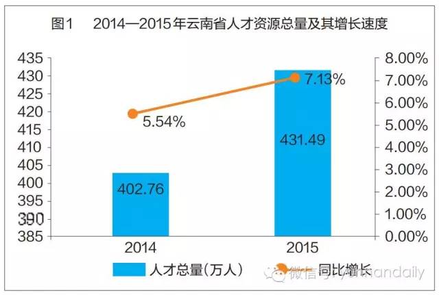 云南人口总数_云南人口密度分布图