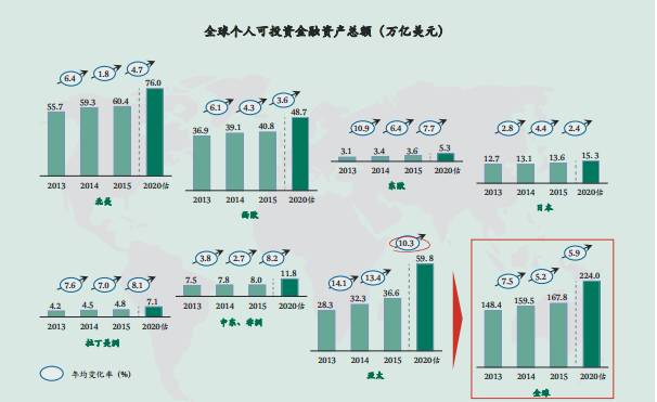 百万人口产出如何计算_人口普查(3)