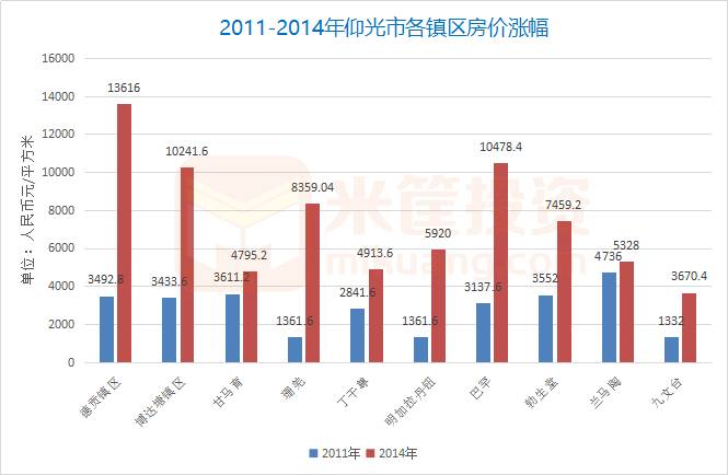 东南亚房产投资迎来热潮?6国置业政策\/税费全