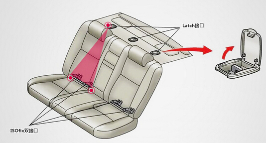 怎样正确安装儿童汽车安全座椅