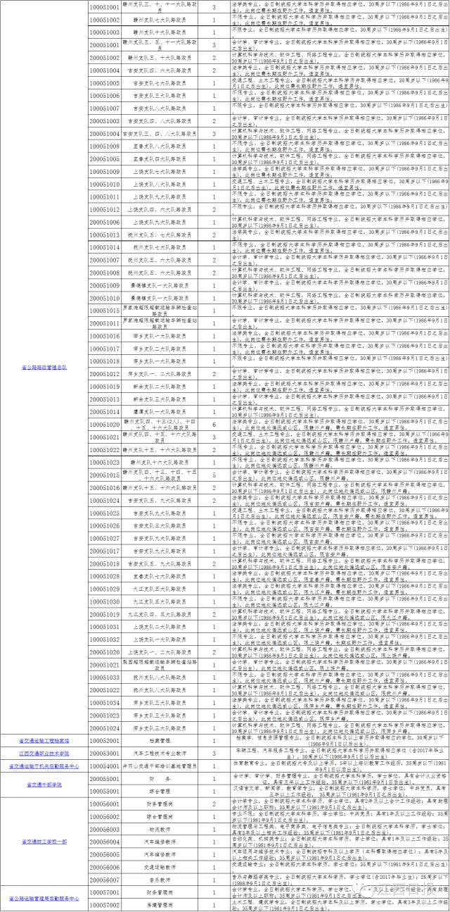 出生人口表.xls_省级机关工作人员增减工资审批表模板.xls(3)