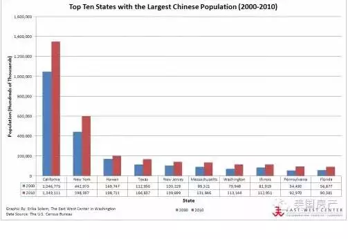 泰国人口华人比例_...大城市中国城的华裔居民比例正在不断缩水.(图片来源:美