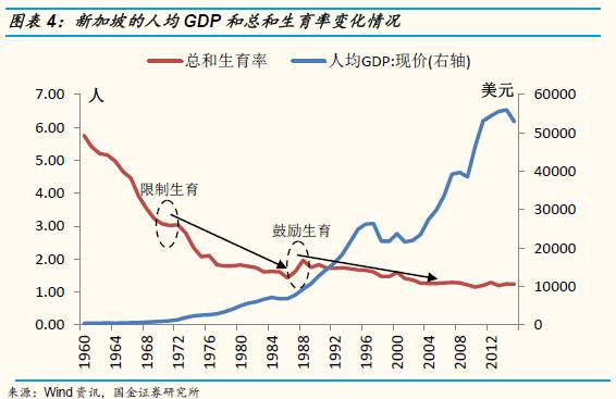 新加坡人口总数_与亚洲人口有关的文章 排行榜123网