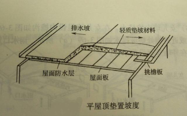 新农村建平屋顶房子担心排水?不妨参考这三招!