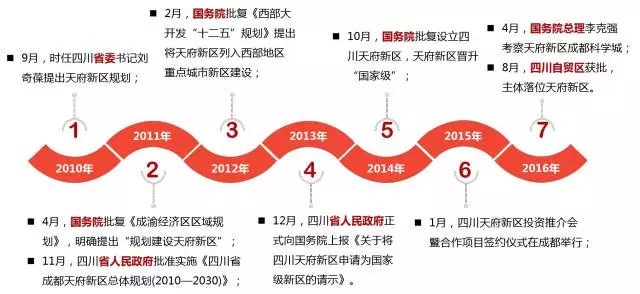 人口600万_某沿海城市人口达1,600万,约60 居住在离市中心3千米的范围内 城市人(3)