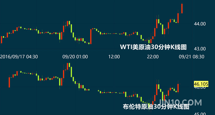 2016年9月的黄金价格波动与市场影响