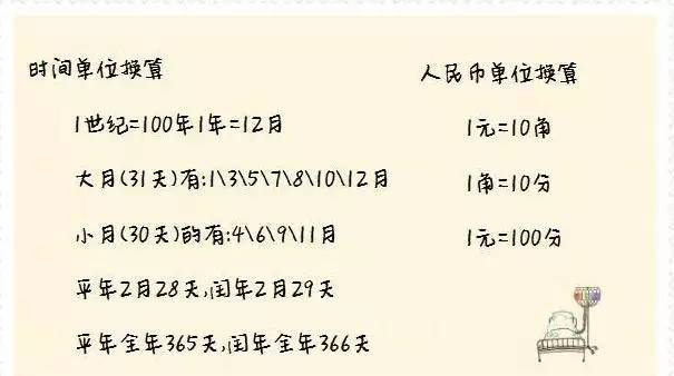 3,时间,人民币换算公式:2,面积,体积单位换算公式:1,长度,重量单位