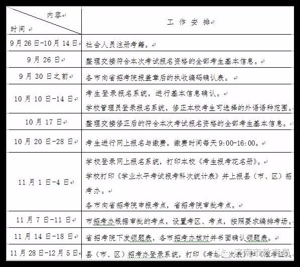 【报名与缴费】 (一)报考资格 2014级考生以及未获得高中毕业证的