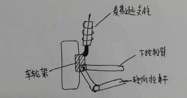 (麦弗逊结构简图)