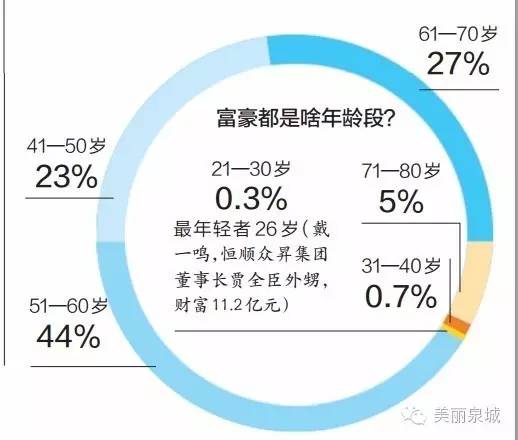 各省民营经济gdp占比_鄂平均每天新增约3000民企老板 民营经济占比升至54