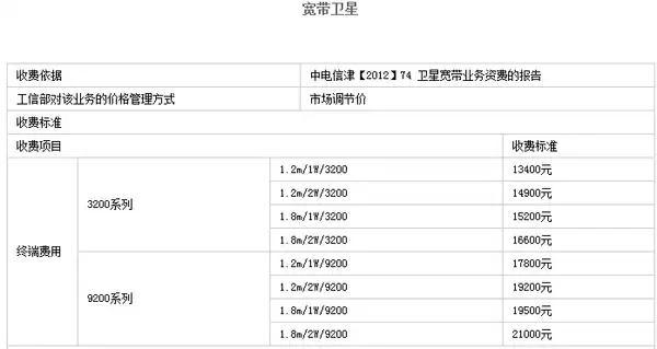 财政部会计司有关负责人就印发《住宅专项维修资金会计核算办法》答记者问