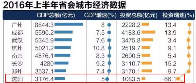 拉萨gdp排行榜_湖北省地级城市2019年度GDP排名 武汉第一 襄阳第二(2)