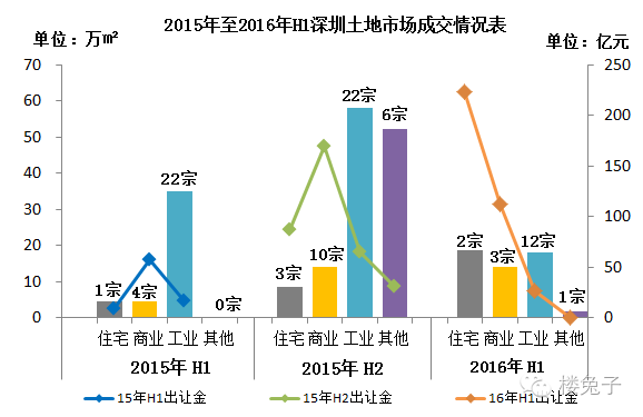 深圳实际人口_...没想到5年后的深圳可能变成这样(3)