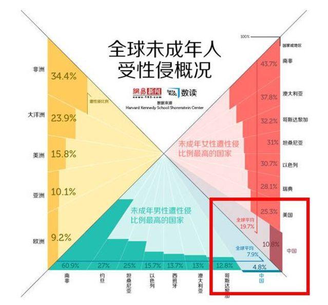 世界上有多少5岁以下的人口_世界上汉族人口有多少