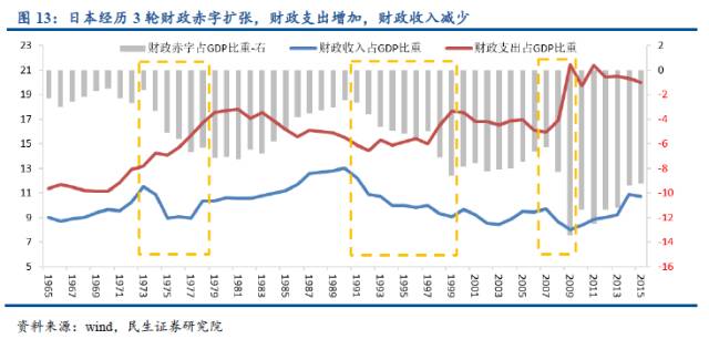 经济总量与财政支出_中国财政支出比例图(3)