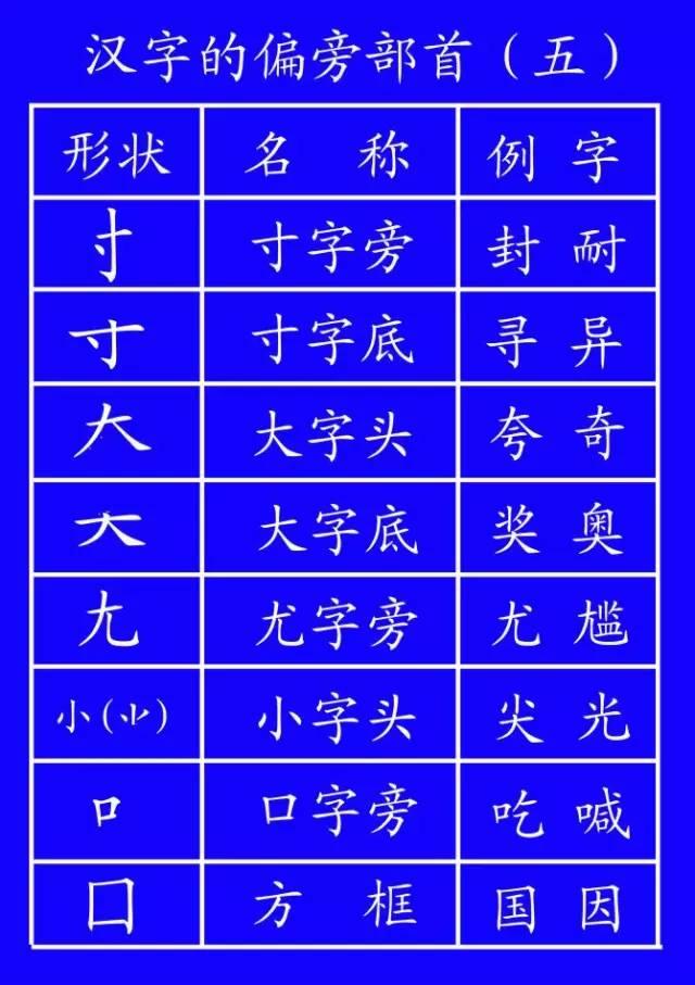 田字格写数字正确格式