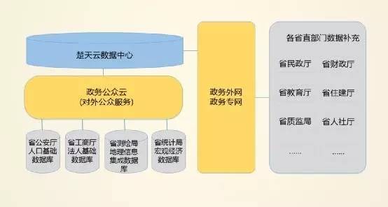 人口基础信息数据库_个人信用基础数据库