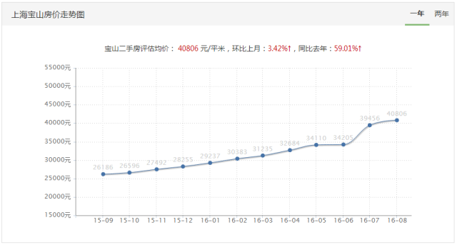 2021上海各区gdp人均_安徽省16个地级市2018年GDP初步核算结果发布,合肥独领风骚(2)