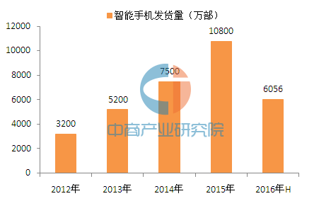 营业收入和gdp有什么区别_gnp和gdp区别与联系(3)