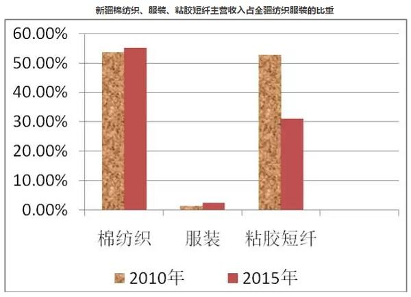 新疆各族人口比例_速看 新疆各民族人口数量,各市人口排行榜(2)