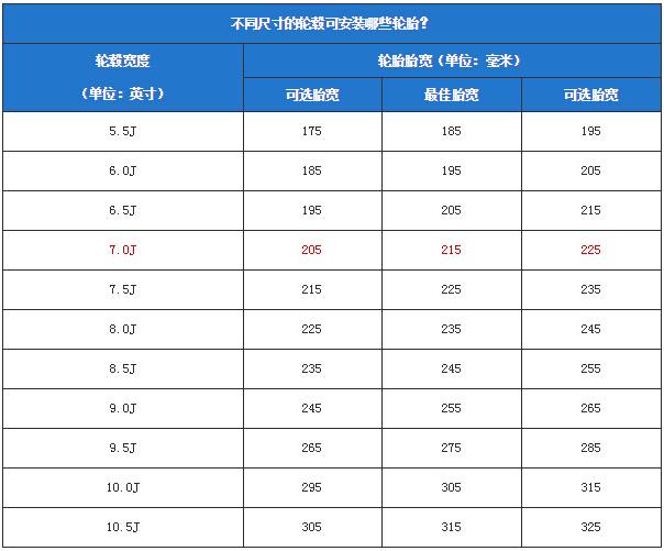 轮毂j值告诉你,你的车能改多大的轮毂?