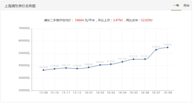 2021上海各区gdp人均_安徽省16个地级市2018年GDP初步核算结果发布,合肥独领风骚(2)