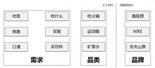 互联网下的BOB全站品牌效益(图4)