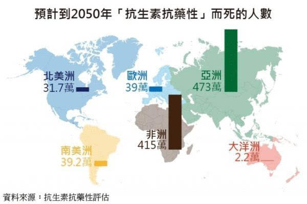 各洲人口数量_中国各省人口分布图