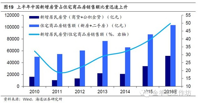 台湾gdp增加历史_台湾gdp