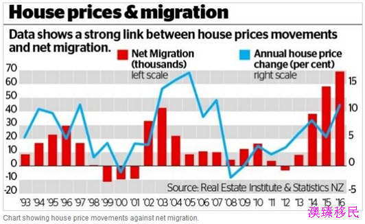 新西兰人口_新西兰人口近470万 移民数超自然人口增长数两倍