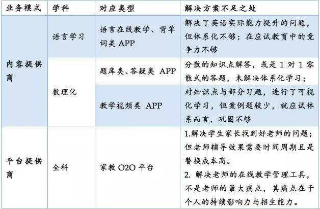 K12在线教育的窘境与破局,投资人是怎么看的