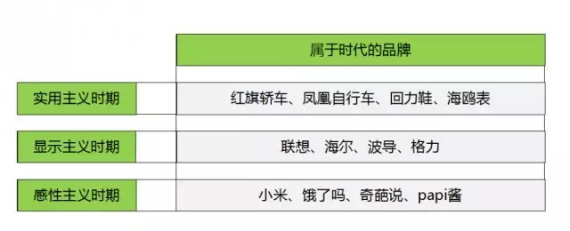 互联网下的BOB全站品牌效益(图2)