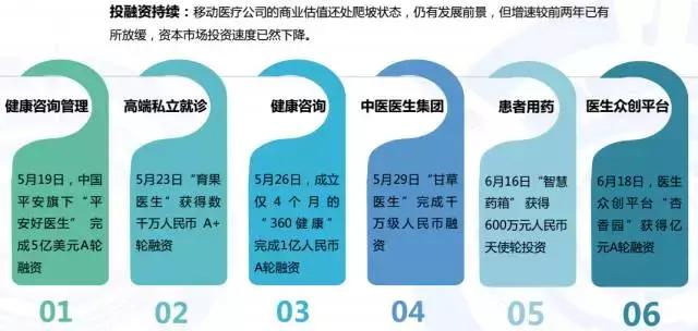 每千人口卫生技术_卫生倒每如学校(2)