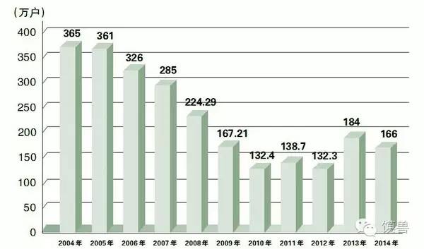 中国烟草税收入占全国gdp_中国最赚钱的公司,营业额是华为的7.5倍,根本没把苹果放眼里(2)